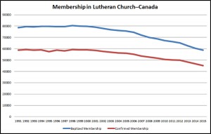 Total-membership-2015