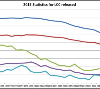 LCC membership down, junior confirmations up in latest statistics